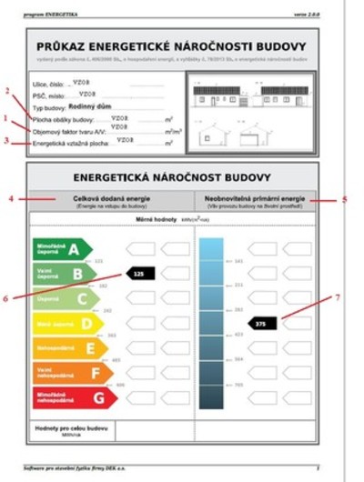 Energetick prkaz budovy