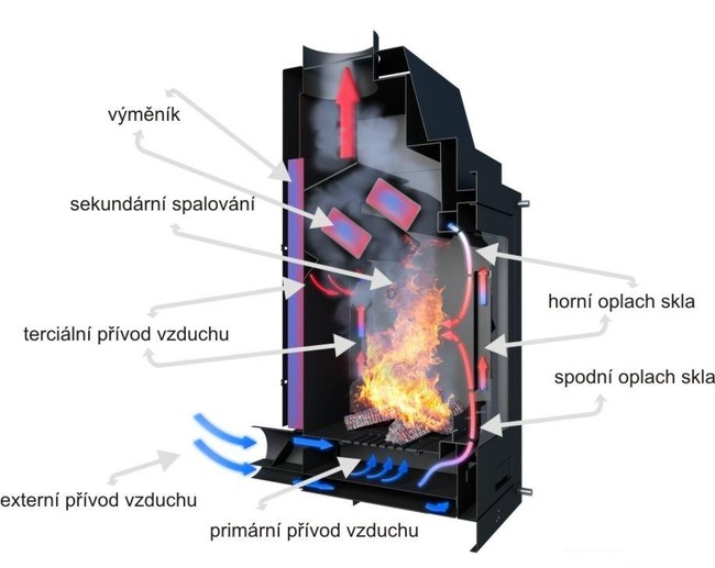 Krbov vloka s vmnkem