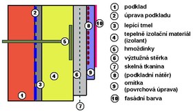 Sloen zateplen ETICS