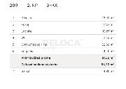 3+kk, 86m2, balkon 5m2, sklep, novostavba, Praha 9, Vysoany, ul. Spojovac.