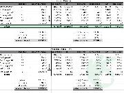 Pron�jem kancel��e 26m2, Pra�sk� ul. M�ln�k